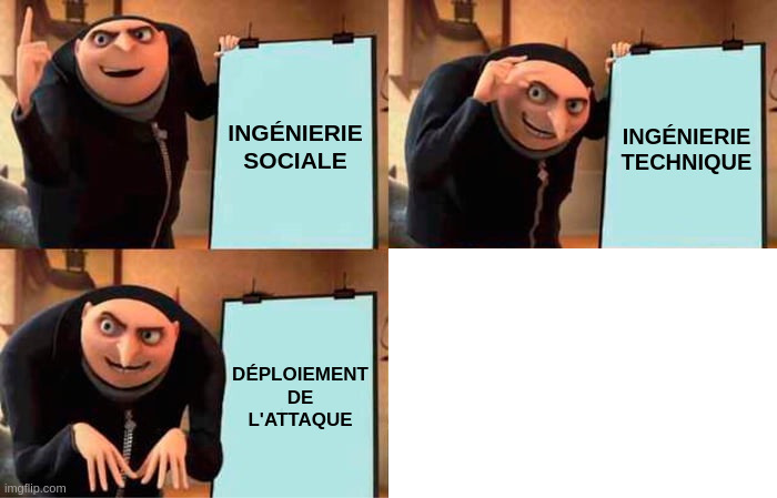 Gru's plan 3