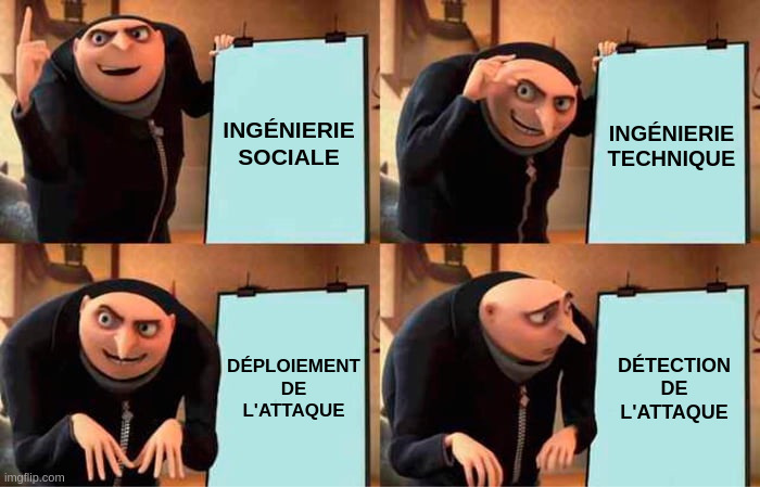 Gru's plan 4