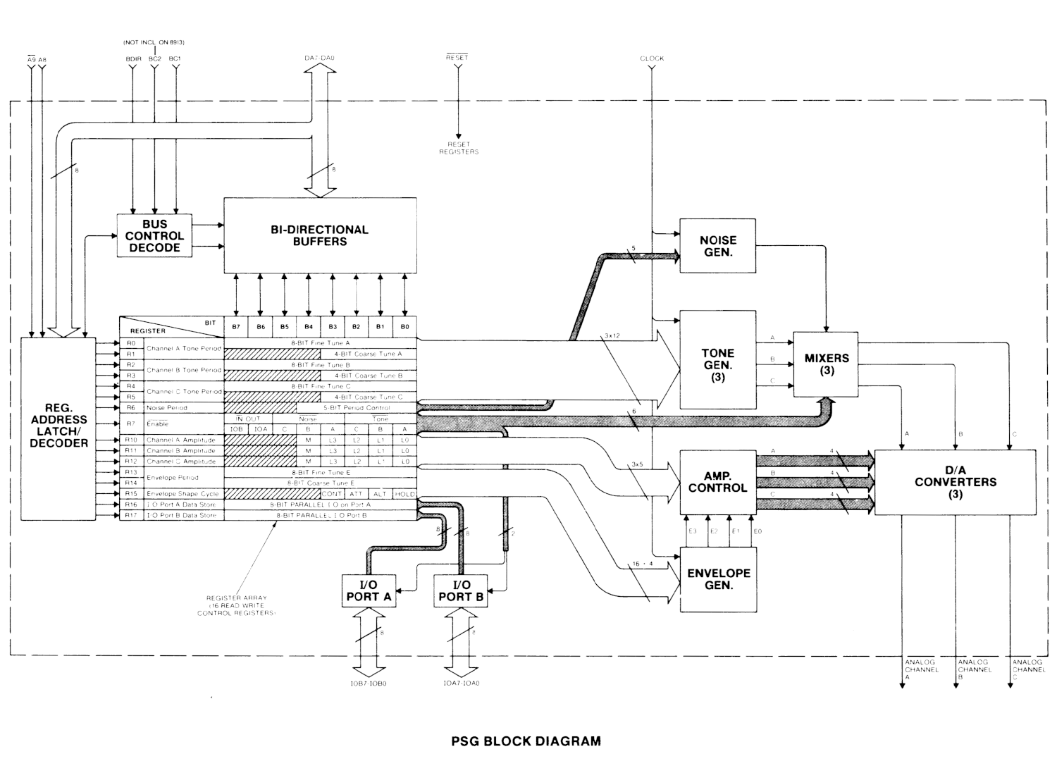 AY-3-8910-block-diagram-1