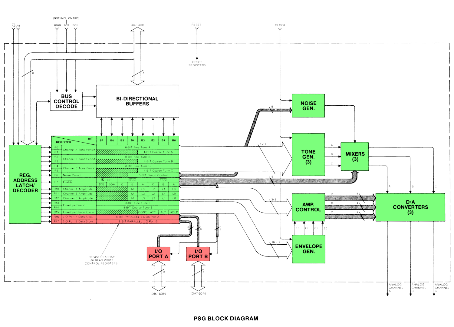 AY-3-8910-block-diagram-2