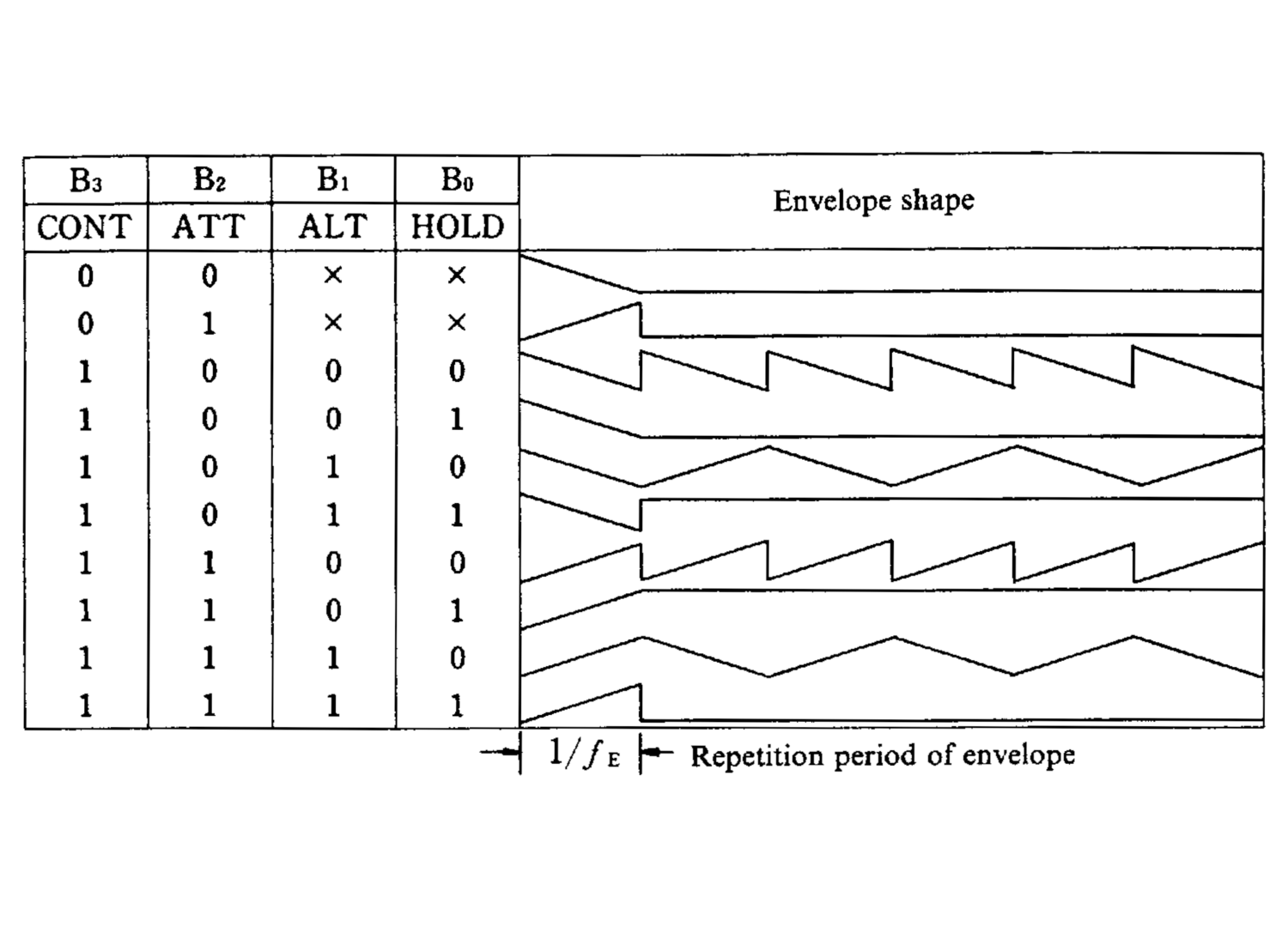 AY-3-8910-envelope-1