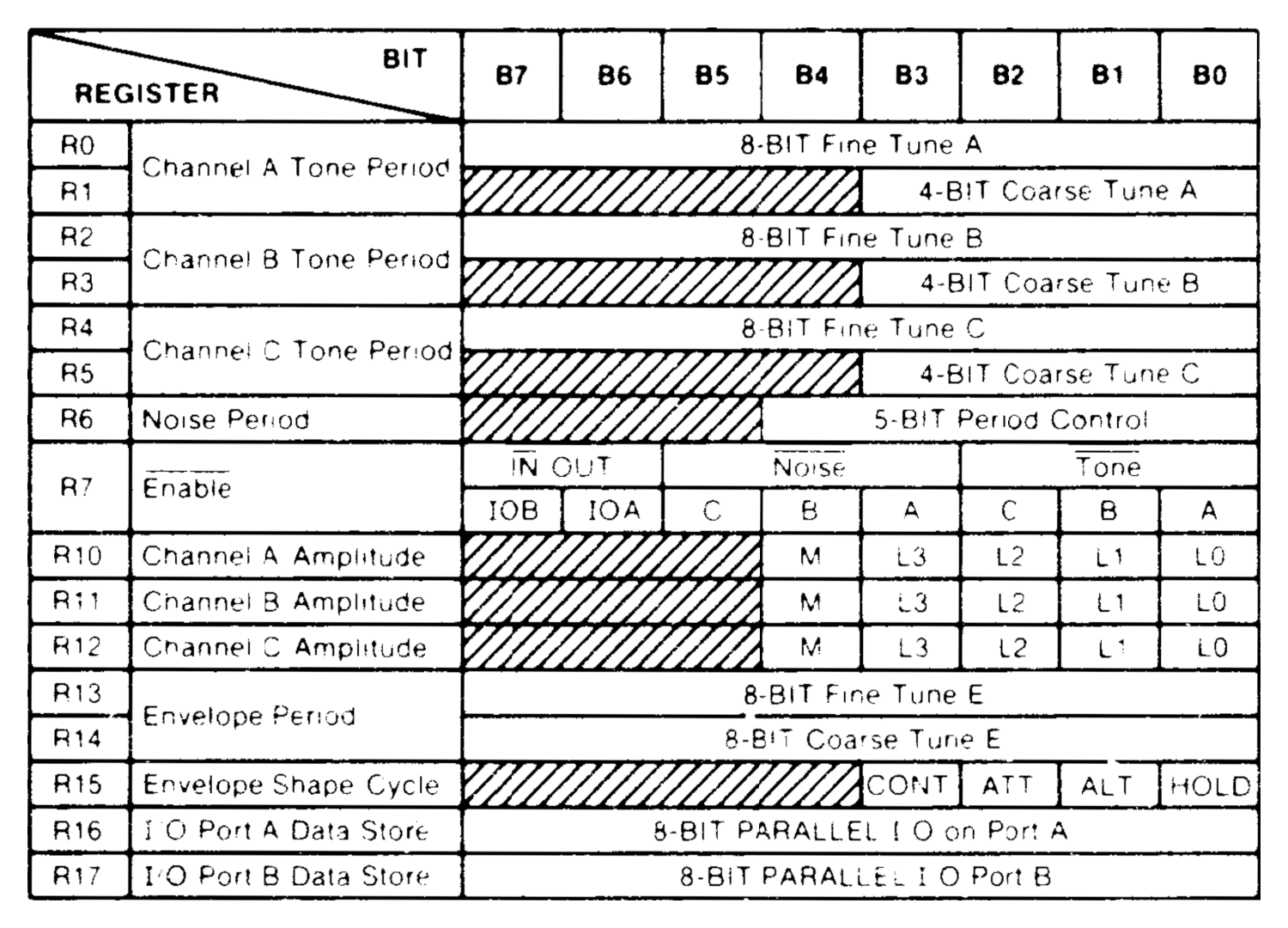 AY-3-8910-registers-1