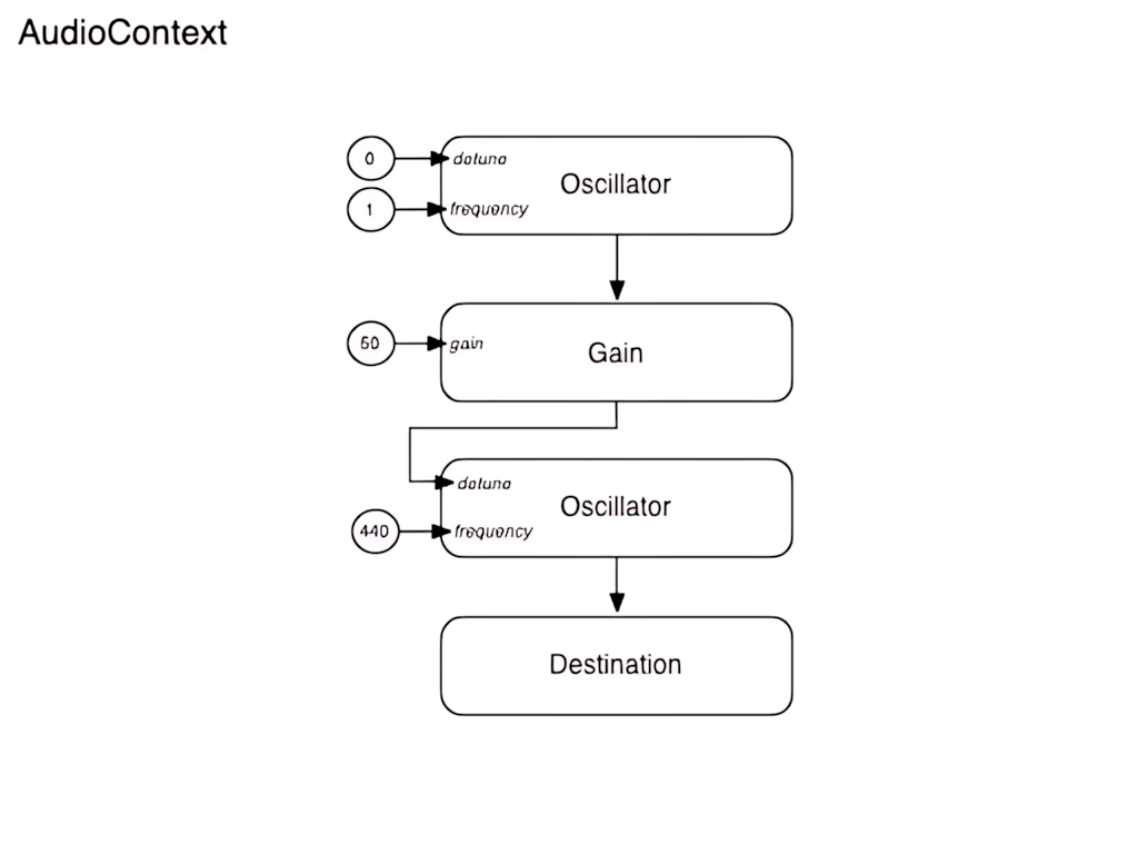 modular-routing2