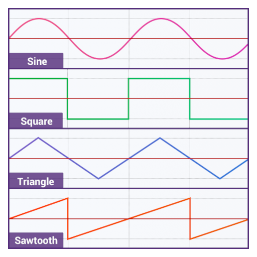 signals